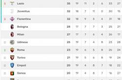 九游体育登录-关于AC米兰客场战平，积分榜稳定的信息