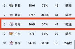 九游体育登录-青岛队在激烈比赛中取得胜利，实力不可小觑的简单介绍