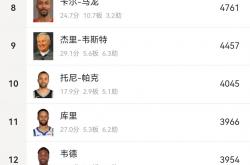 九游体育官方登录入口-哈登暴走+，篮网大胜森林狼