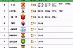 九游体育中国官网-包含上港队迎来连胜，实力大涨排名的词条