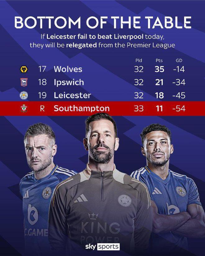 莱斯特城主场惜败狼队,未能延续胜利势头的简单介绍 莱斯特城主场惜败狼队,未能延续胜利势头的简单介绍