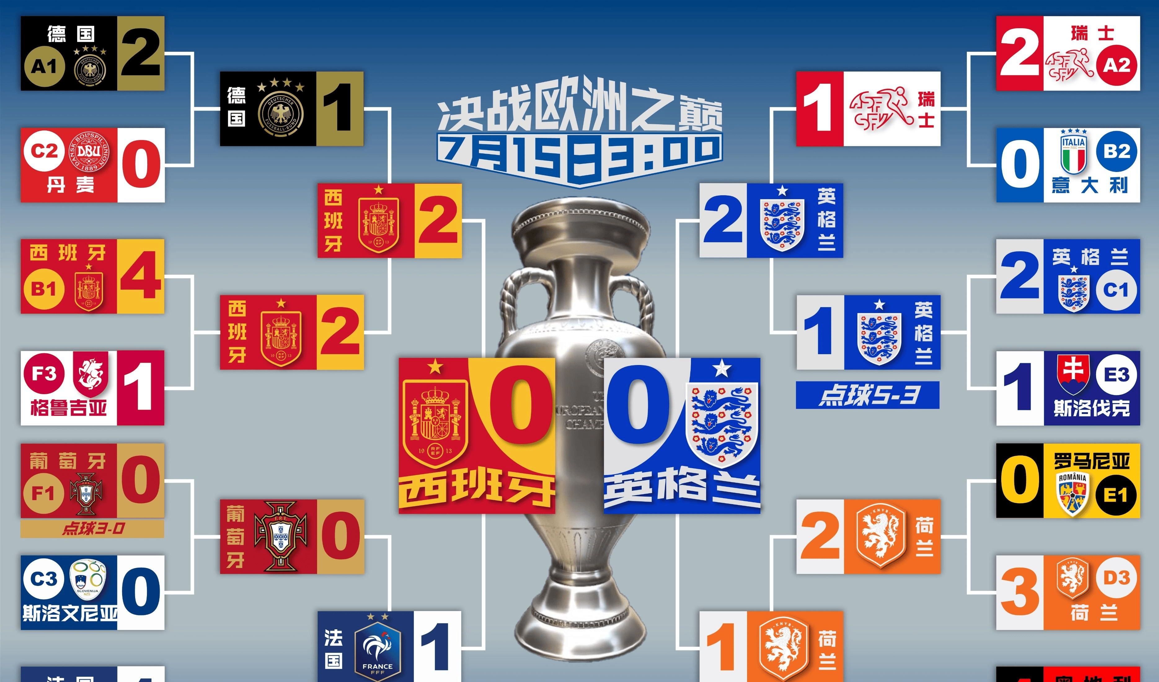 欧洲杯资格赛开场精彩对决，势均力敌的简单介绍