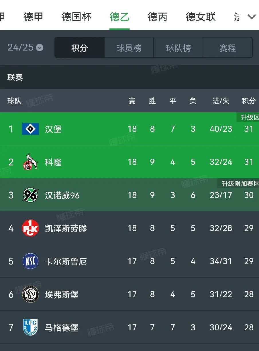 包含奥格斯堡主场逆转成功,连胜积分榜排名的词条 包含奥格斯堡主场逆转成功,连胜积分榜排名的词条