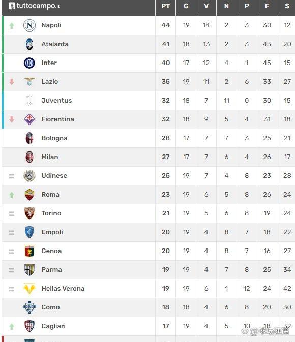 关于AC米兰客场战平,积分榜稳定的信息 关于AC米兰客场战平,积分榜稳定的信息