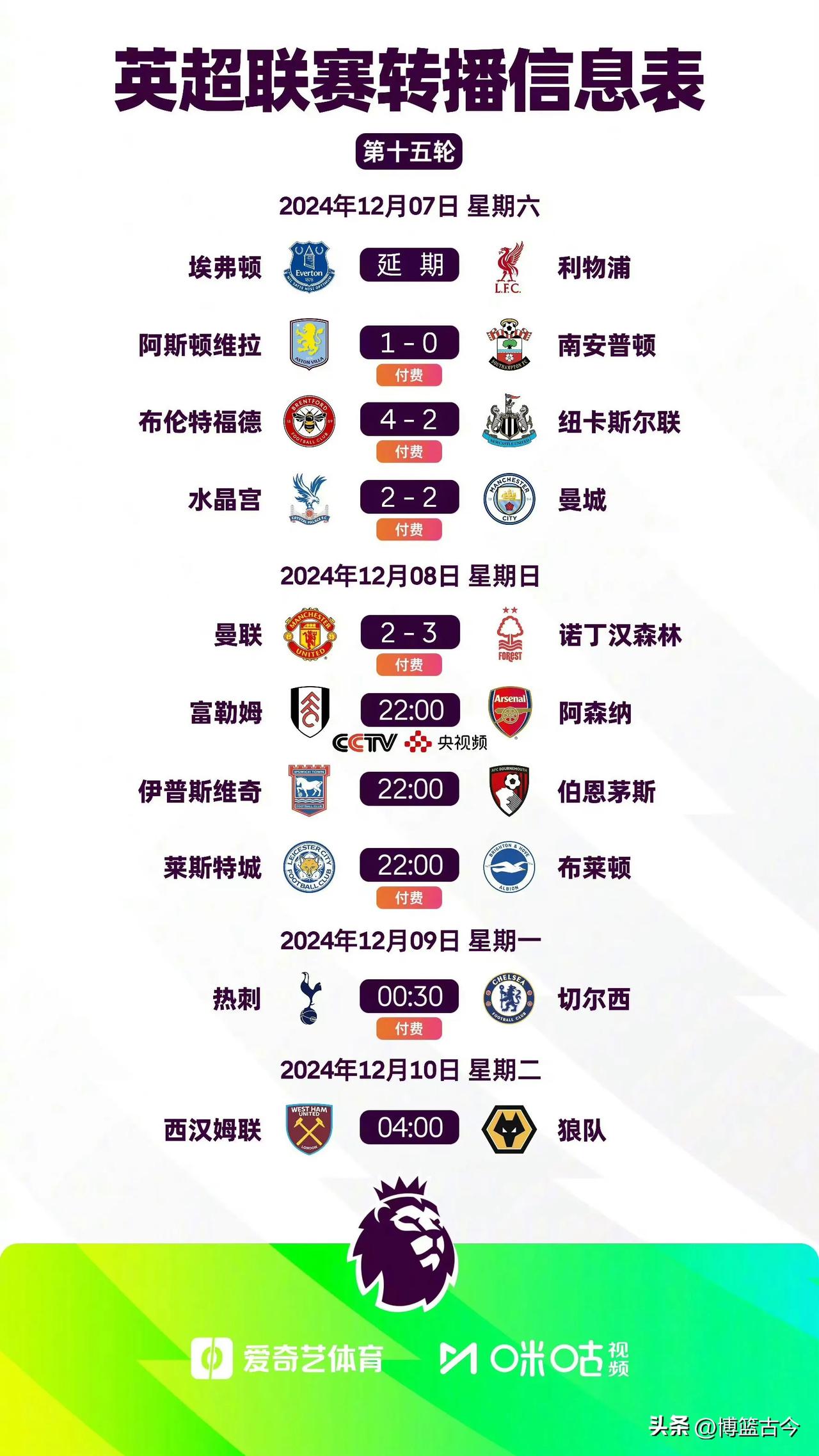 利物浦客场大胜,领先英超积分榜 利物浦客场大胜,领先英超积分榜