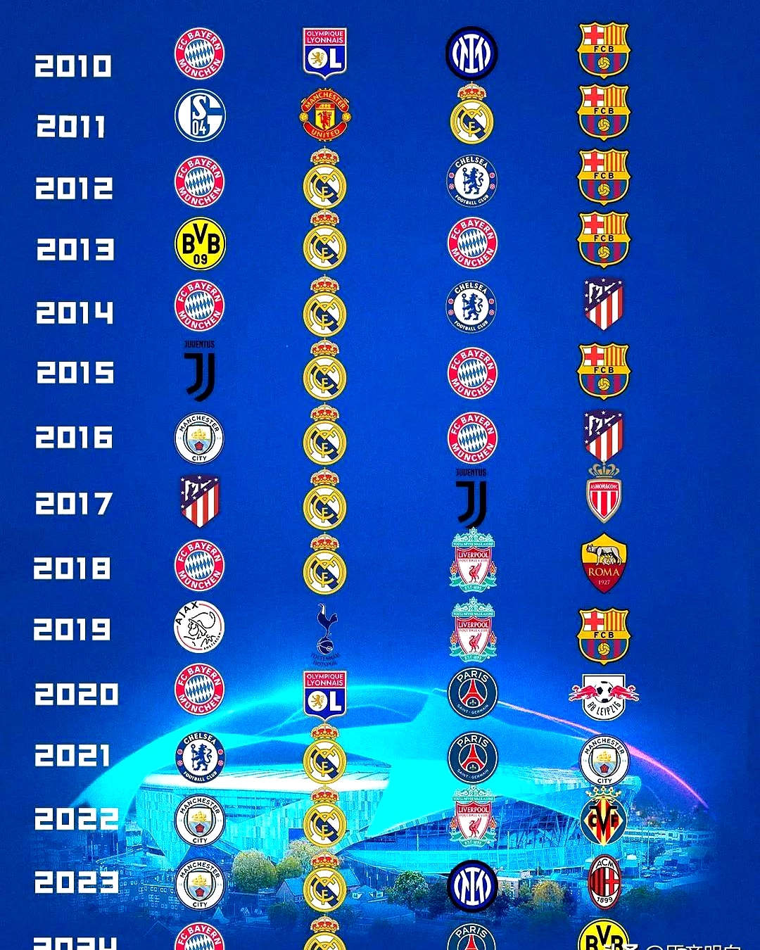 巴黎圣日耳曼客场胜多特，晋级欧冠八强！