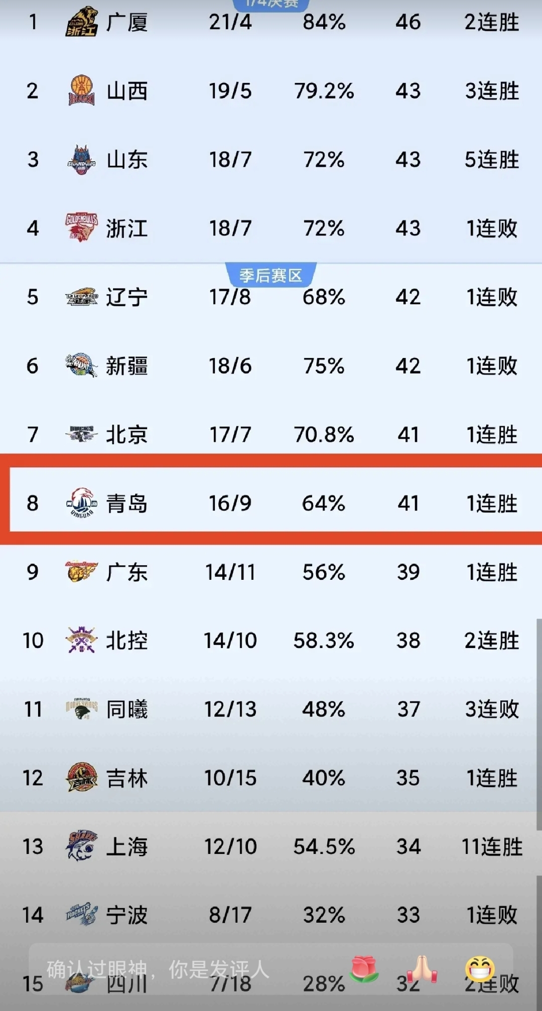 青岛队在激烈比赛中取得胜利，实力不可小觑的简单介绍