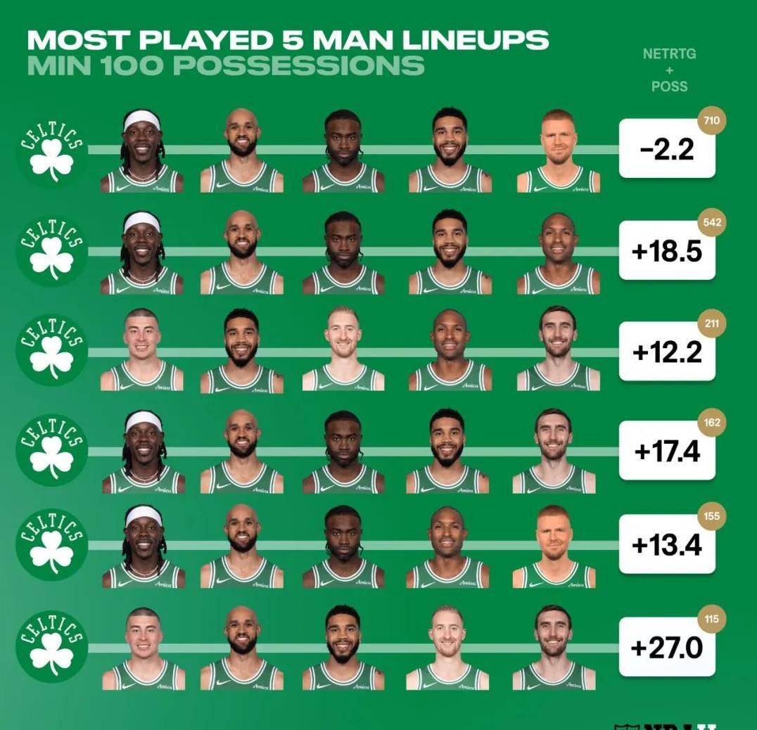 凯尔特人球员遭遇个人低谷专家分析背后原因的简单介绍 凯尔特人球员遭遇个人低谷专家分析背后原因的简单介绍