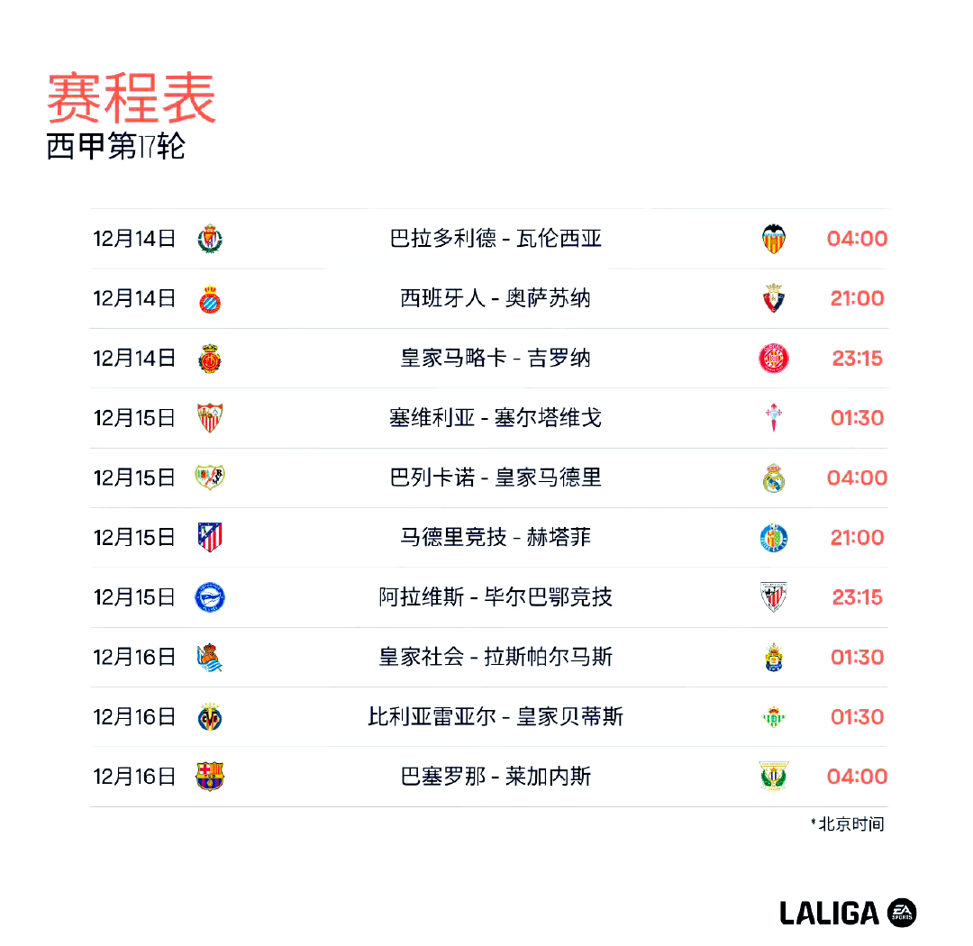 包含巴列卡诺主场逆转,跃升积分榜中游的词条 包含巴列卡诺主场逆转,跃升积分榜中游的词条