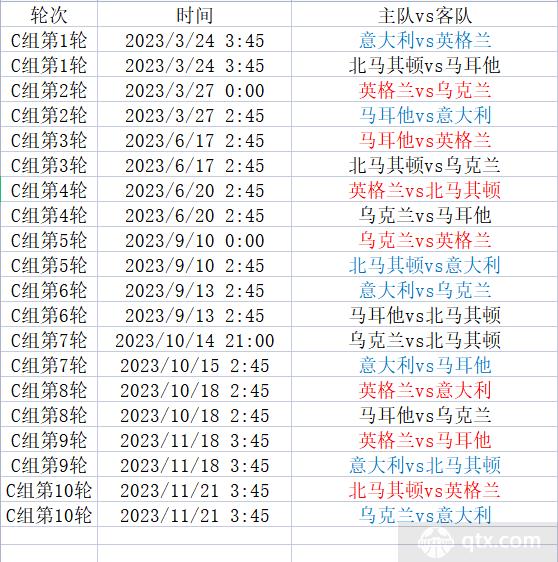 欧洲杯预选赛赛程确定,各国备战 欧洲杯预选赛赛程确定,各国备战