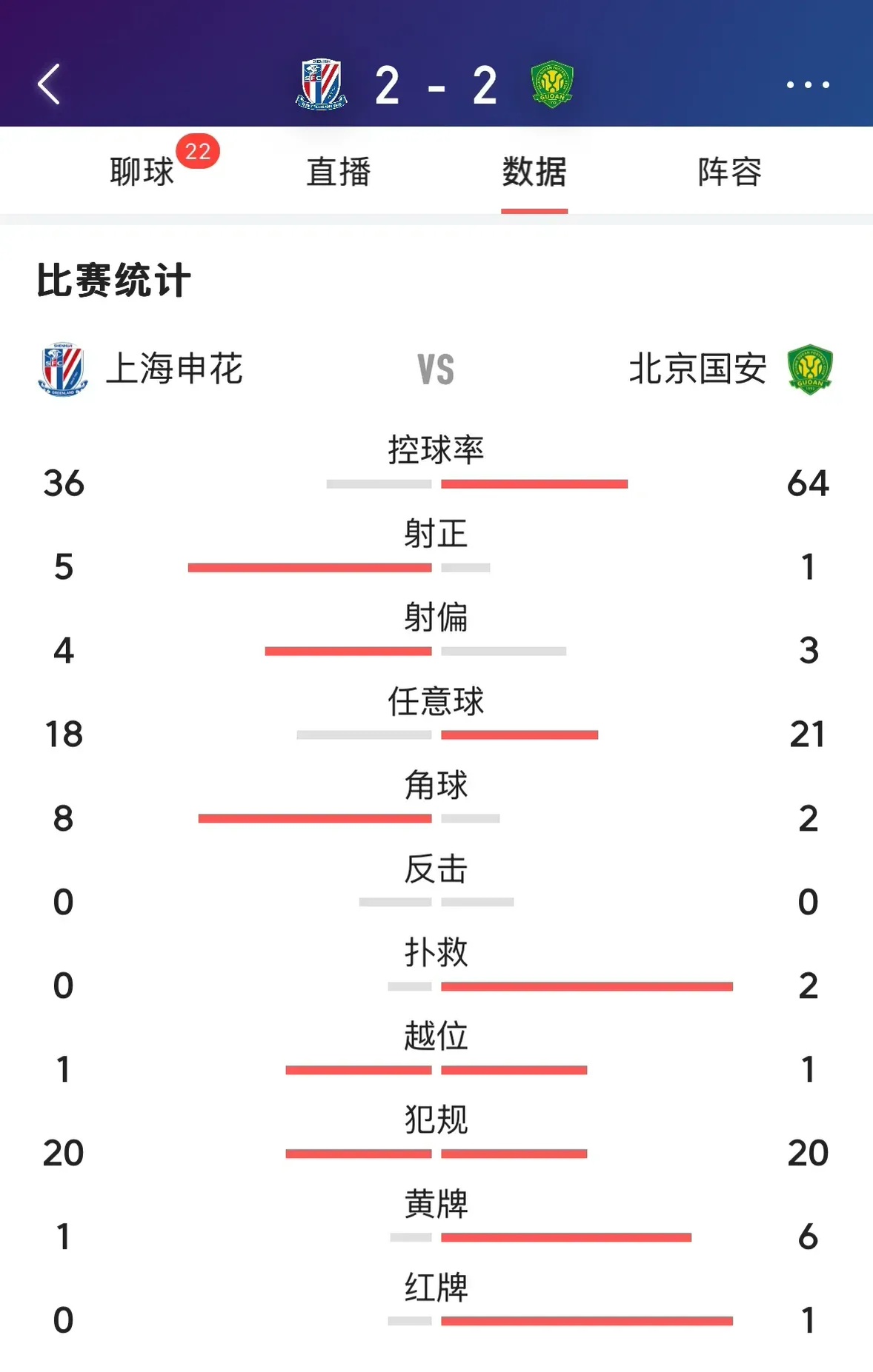包含江苏苏宁对阵上海绿地申花,双方战绩互有交错的词条 包含江苏苏宁对阵上海绿地申花,双方战绩互有交错的词条