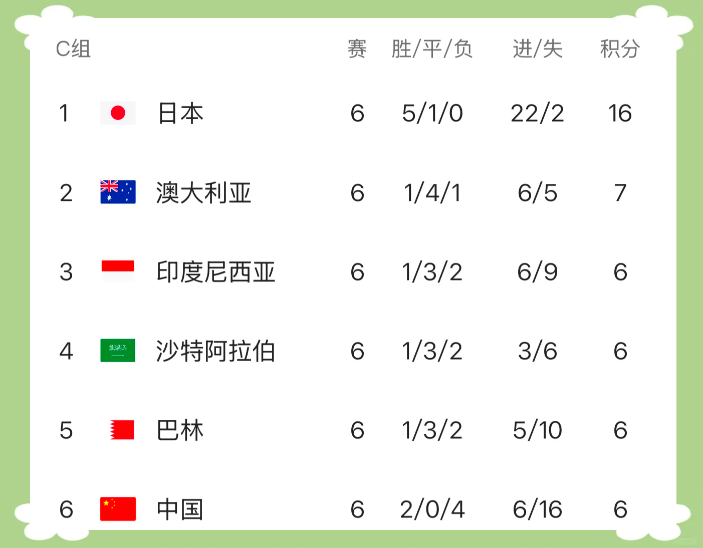 国家队备战世界杯,球员表现亮眼技术娴熟 国家队备战世界杯,球员表现亮眼技术娴熟